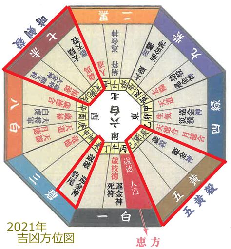 吉凶方位|暦の吉凶 方位神